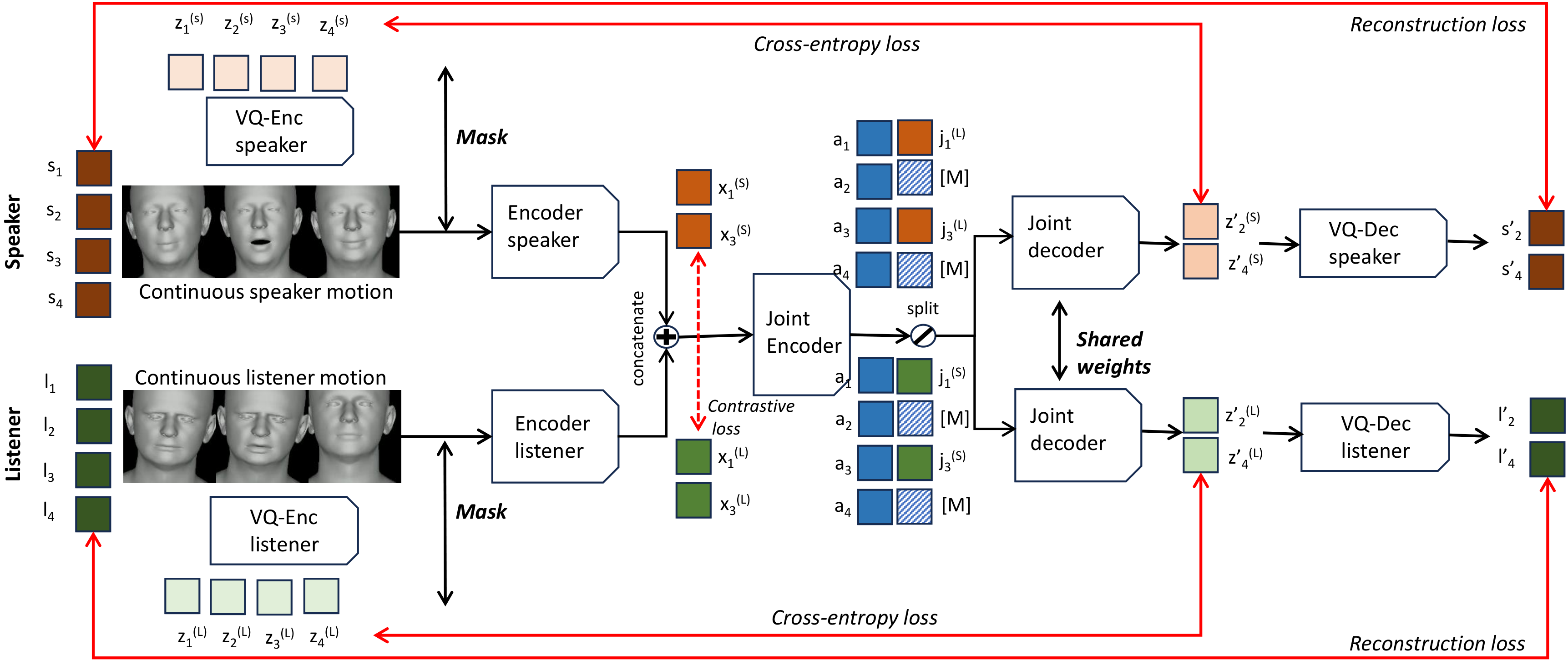 Interpolate start reference image.