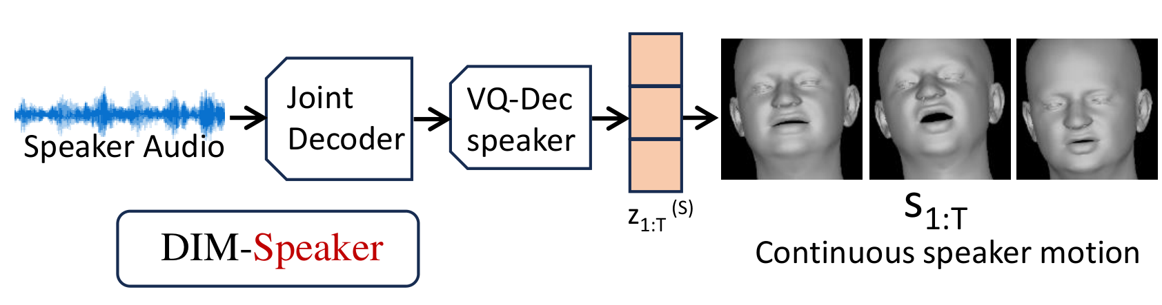 Interpolate start reference image.